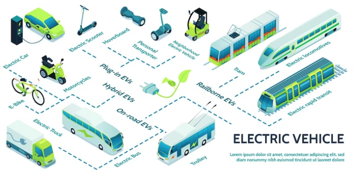 Electric Vehicles Public Transportation